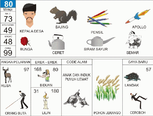 Buku Mimpi 80